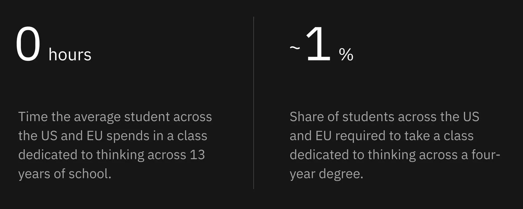 Absence of dedicated thinking training in educational systems of EU, US
